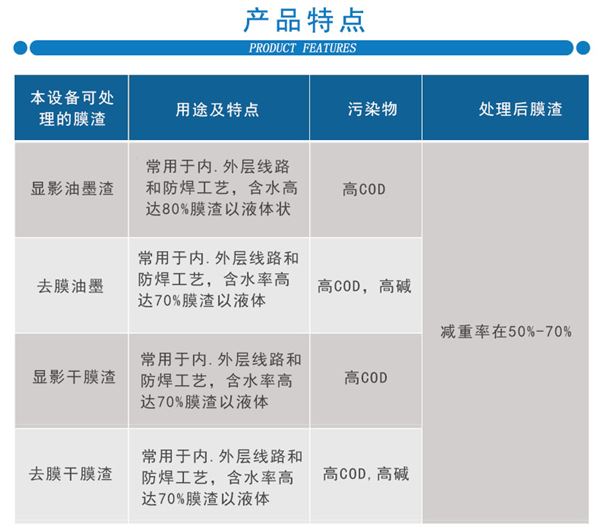 廢膜渣脫水機特點