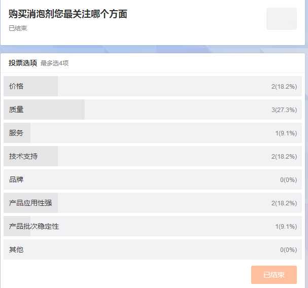 除泡劑調查表