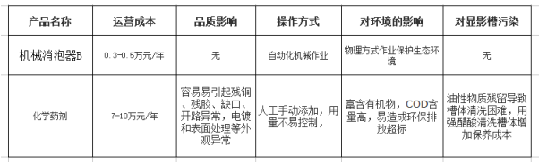 機械消泡器參數