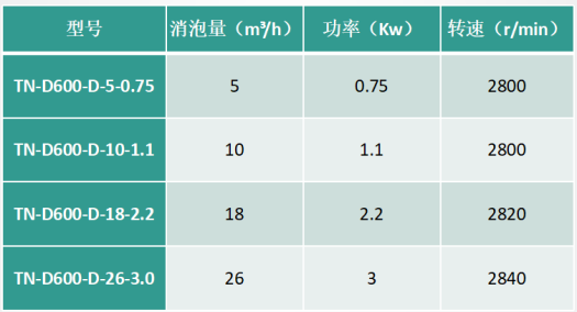 機械消泡器參數