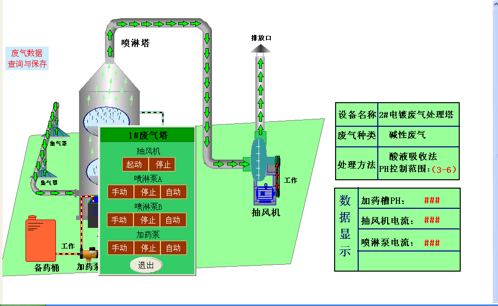 廢氣智能控制系統改造方案