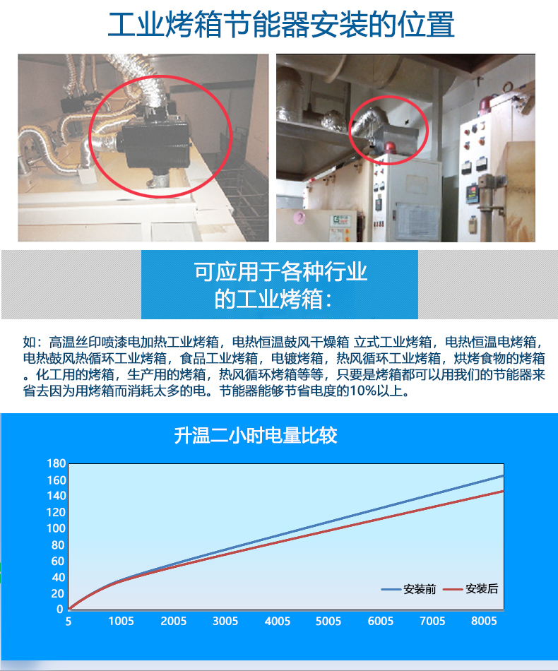 烤箱節(jié)能器安裝圖及效果