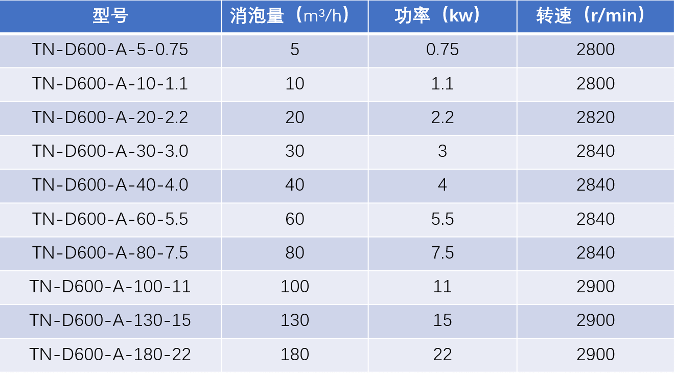 A款規格型號.png